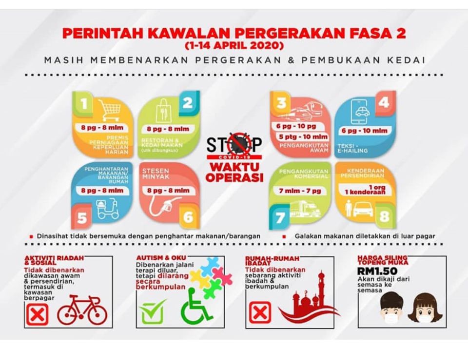 Covid-19: FAMA Bakal Buka Pusat Jualan Barangan Segar Terkawal &  Buat Jualan Secara ‘Online’