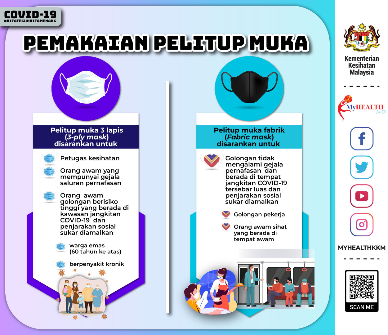 Karangkraf Keluarkan Pelitup Muka Bersama ‘Hygiene Case’ Yang Suci & Bersih Pertama Di Malaysia